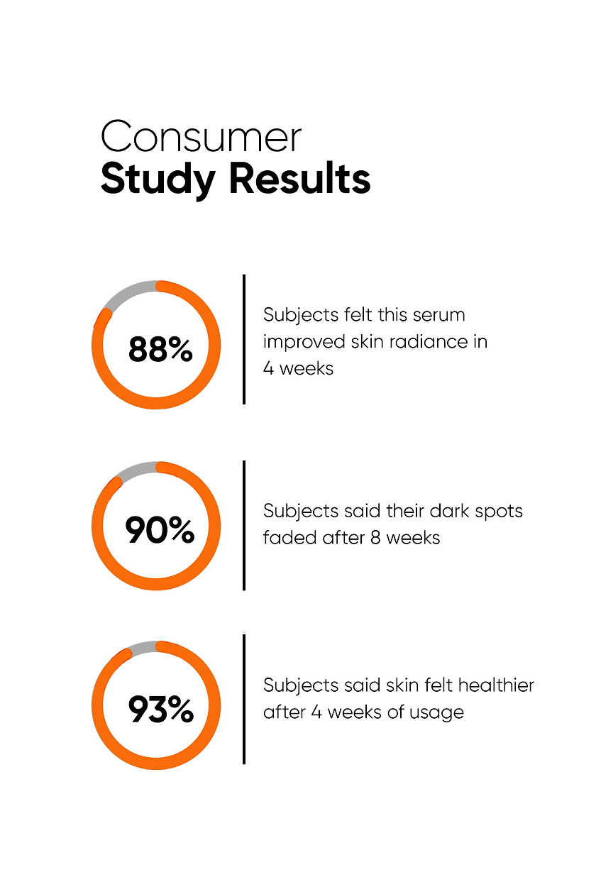 Minimalist Vitamin C 10% Face Serum