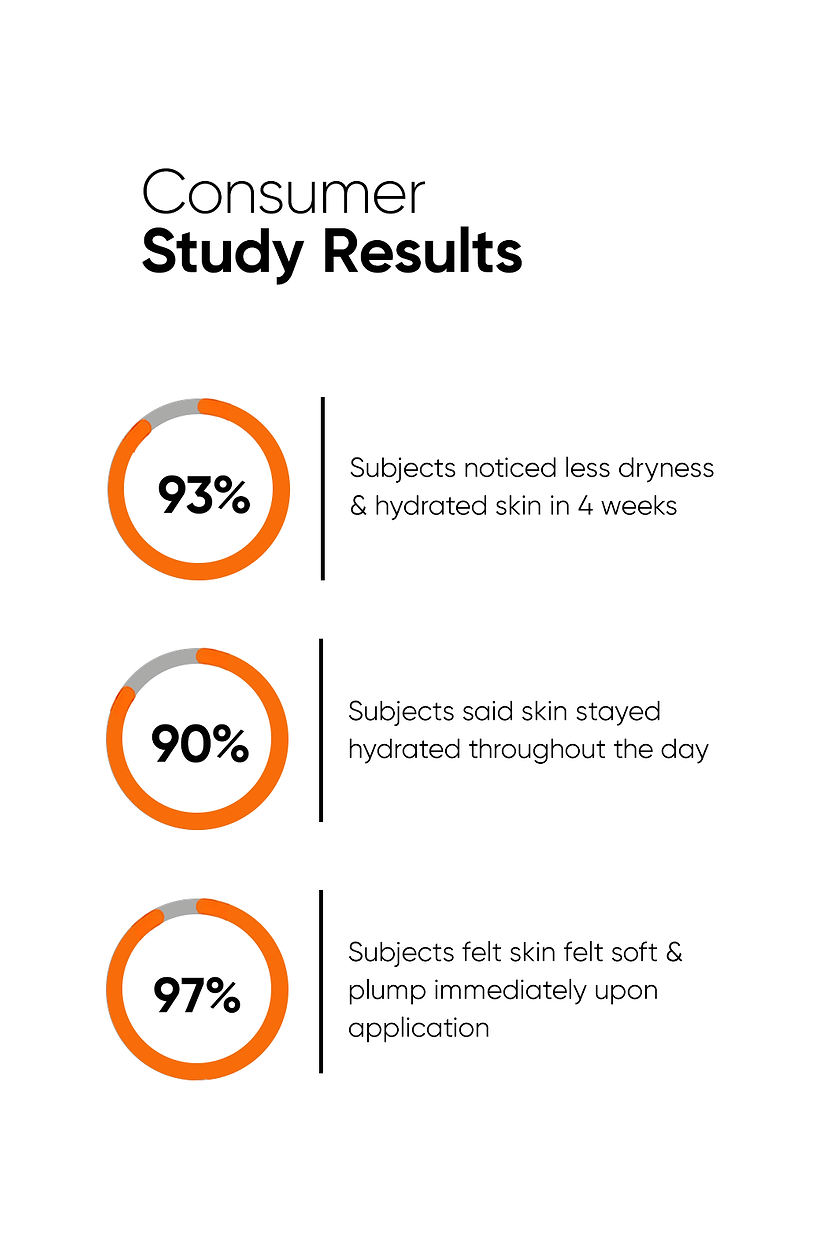 Minimalist Hyaluronic + PGA 2% Face Serum