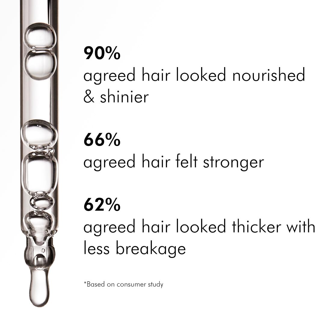 Mcaffeine Serum With 20% Caffexil Advanced, Biotin, Keratin & Rosemary | 80% Hair Growth, Increase Density & Control Fall | Nourishes Roots | For Women & Men - 30 Ml, 190G