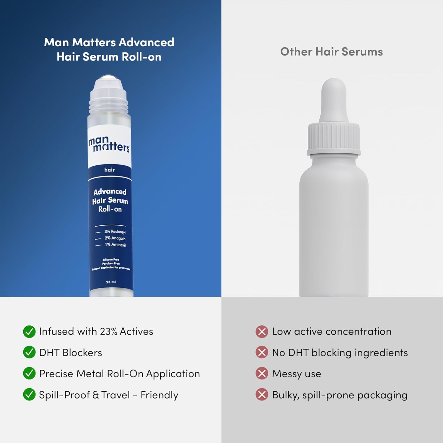 Man Matters Advanced Hair Growth Serum Roll On For Hair&Beard|With 3% Redensyl,2% Anagain,1% Aminexil&Rosemary Leaf Extract |Reactivates Hair Cells&Activates Beard Follicles|25Ml,50 Grams