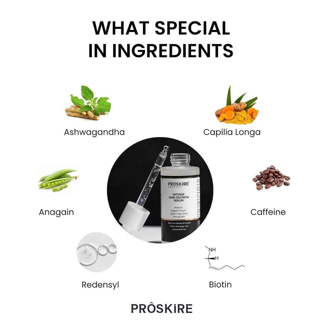 Proskire Intense Hair Growth Serum with Redensyl, Procapil, Anagain, Biotin & Ashwagandha | Boosts Hair Density & Thickness | Controls Hair Fall & Strengthens Roots | For Men & Women - 30ml