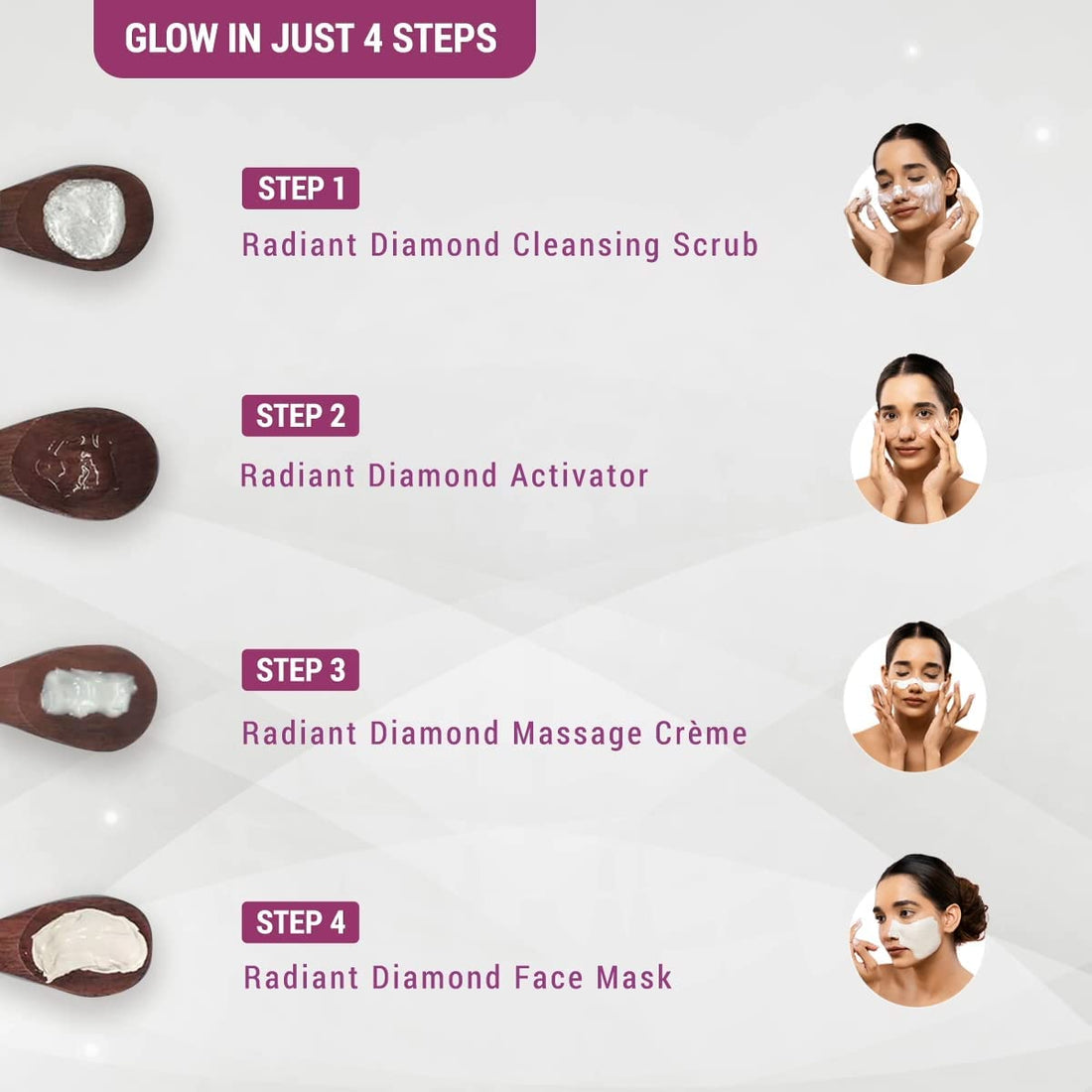 Lotus Herbals Radiant Diamond Cellular Radiance 5 In 1 Facial Kit | With Diamon Dust & Cinnamon | For Women & Men | For All Skin Types | 170g