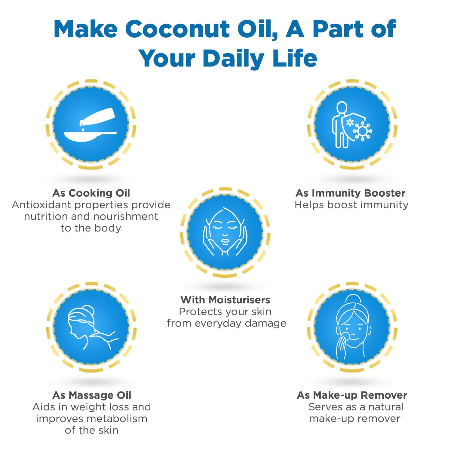 Dabur Anmol Gold 100% Pure Coconut Oil | Improves Skin Metabolism and Boosts Immunity - 600ml ( 500ml + 20% extra)