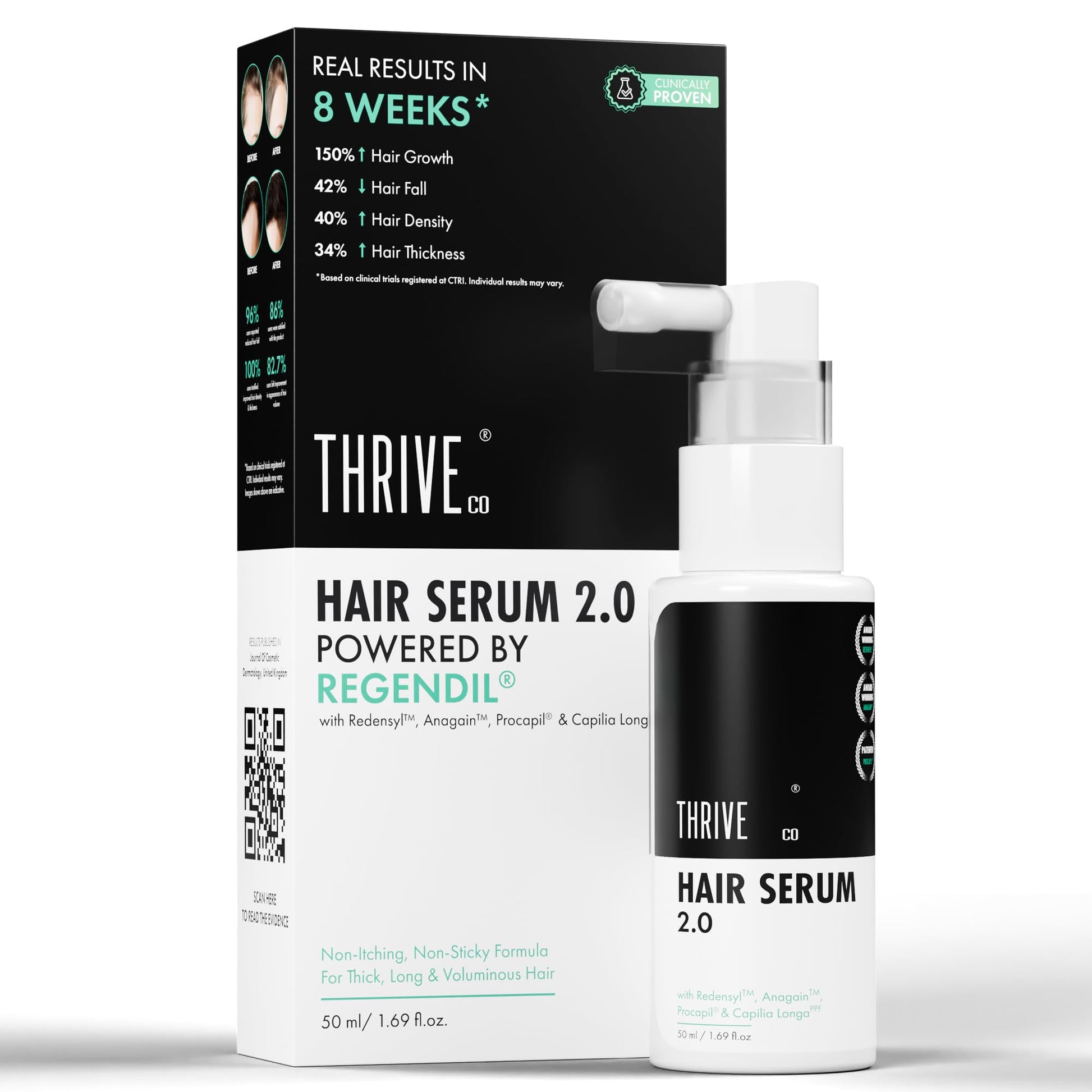 ThriveCo Hair Growth Serum 2.0,Clinically Proven To Reduce HairFall & Boost Hair Growth,Powered By Redensyl,Procapil & Anagain,Backed By British Medical Research,Lightweight,Non-Sticky,For Unisex 30Ml