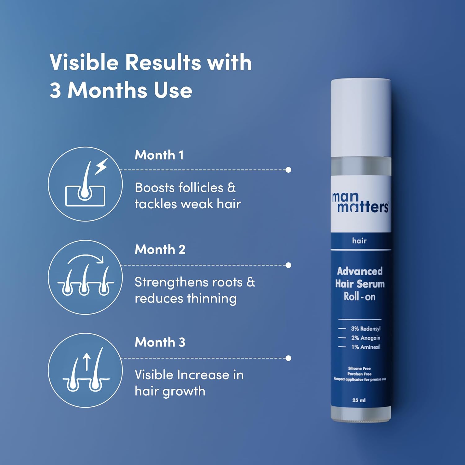 Man Matters Advanced Hair Growth Serum Roll On For Hair&Beard|With 3% Redensyl,2% Anagain,1% Aminexil&Rosemary Leaf Extract |Reactivates Hair Cells&Activates Beard Follicles|25Ml,50 Grams