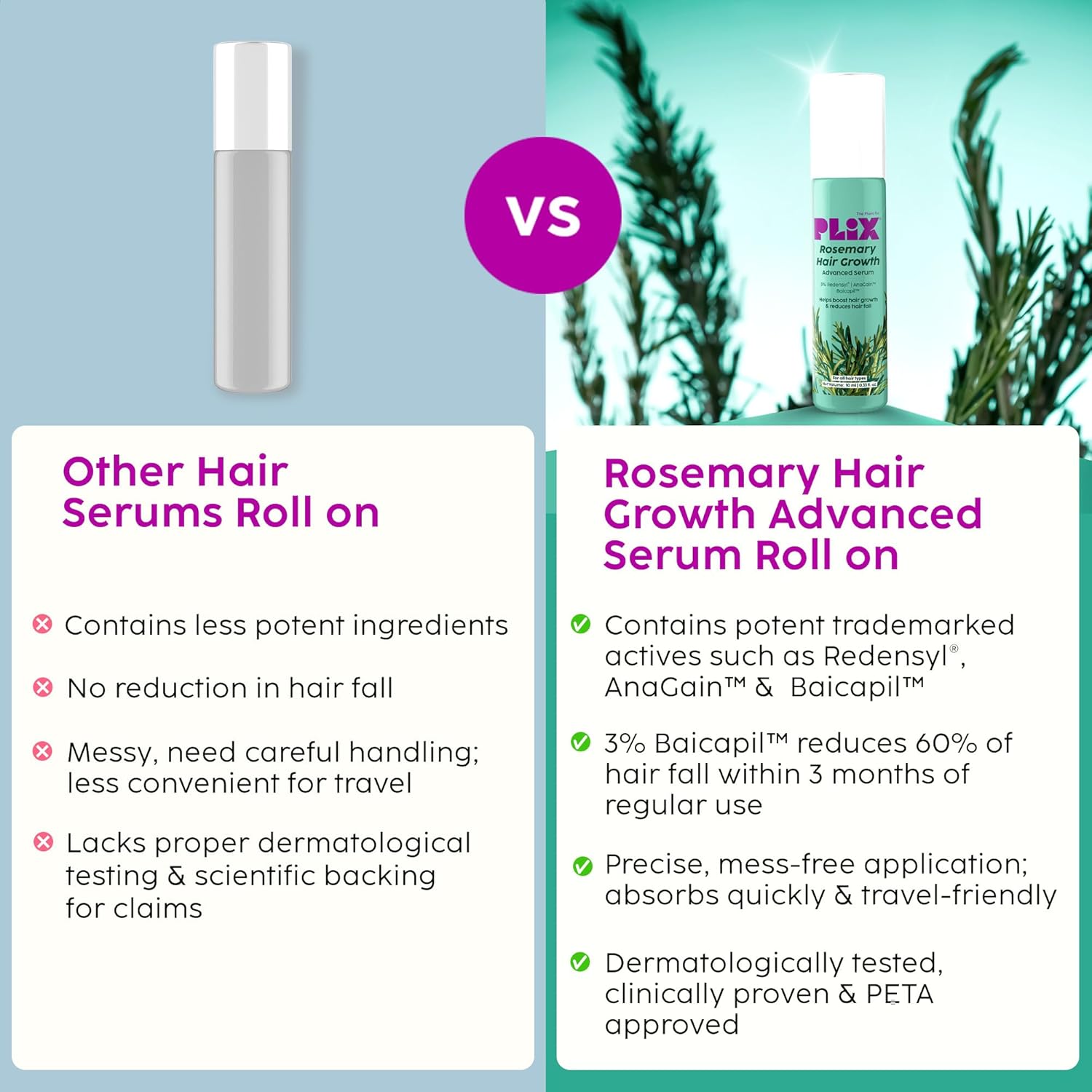 The Plant Fix Plix Rosemary Hair Growth Advanced Serum Roll-On | With 3% Redensyl®, 4% AnaGain™ & 3% Baicapil™ | Easy to Use | Mess-free | Prevents Hair Fall & Stimulates Hair Follicles | For All Hair Types | 10ml