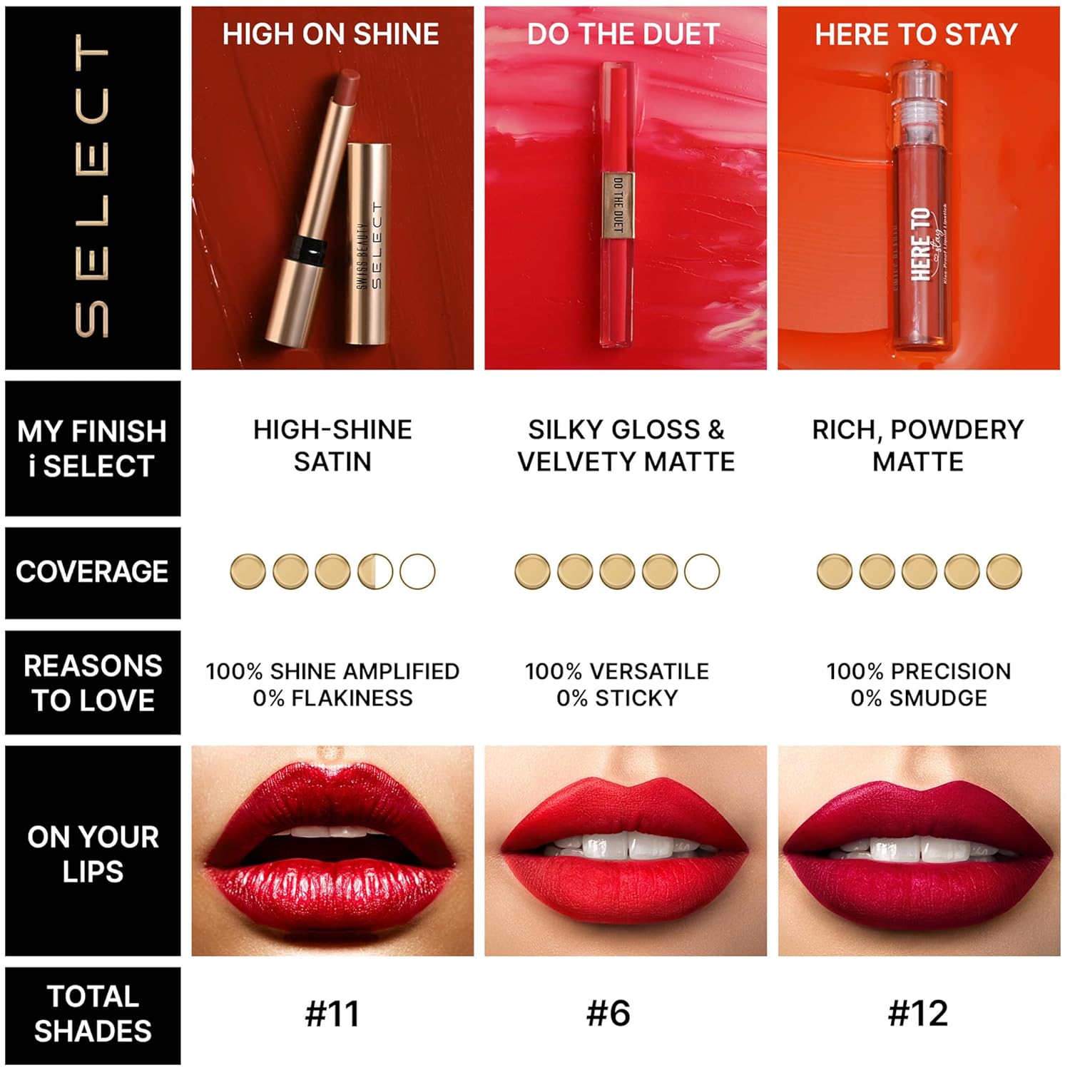 Swiss Beauty Select High On Shine Creamy Lipstick | With Mirror-shine finish | Enriched with Vitamin E | Shade- Ultra Nude, 1g |