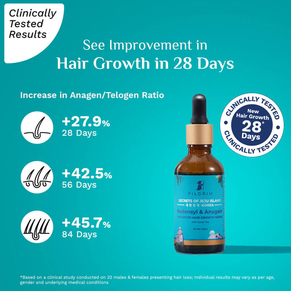 Pilgrim 3% Redensyl + 4% Anagain Hair Growth Serum 30Ml