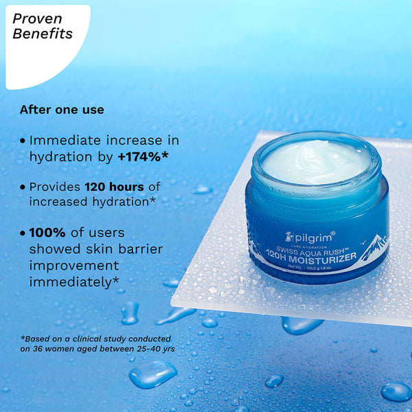 Pilgrim Swiss Aqua Rush™ 120H Moisturizer 50gm